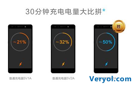30分钟极速充电 华为快充用户好评达95%(图3) 30分钟极速充电 华为快充用户好评达95%(图3)