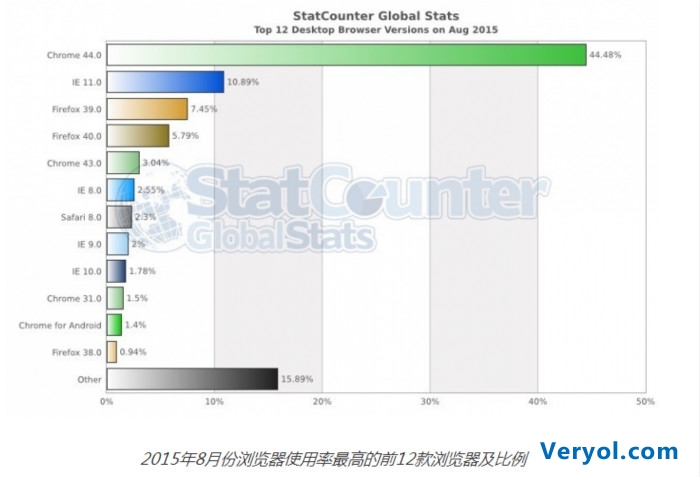 过河拆桥——升级了Windows10却不用微软Edge浏览器(图2) tu_4