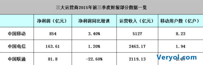 移动公开否认“流浪偷跑” 然而并没有什么卵用!(图3) 12