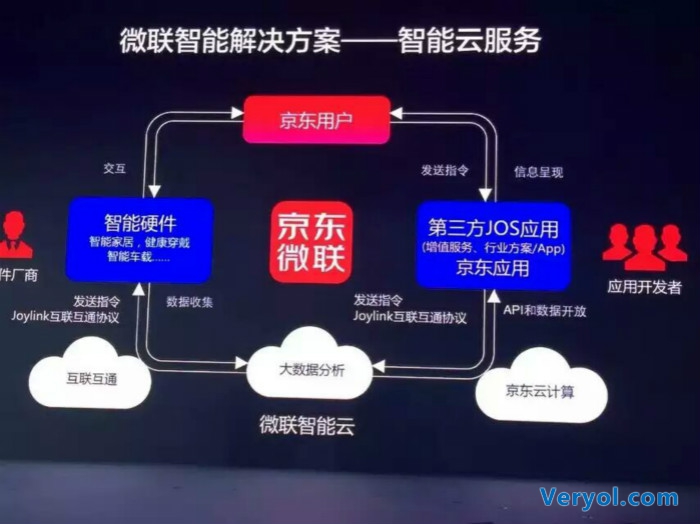 京东发布“京东来点”来搅局 一键智能购物可信吗?(图2) _1