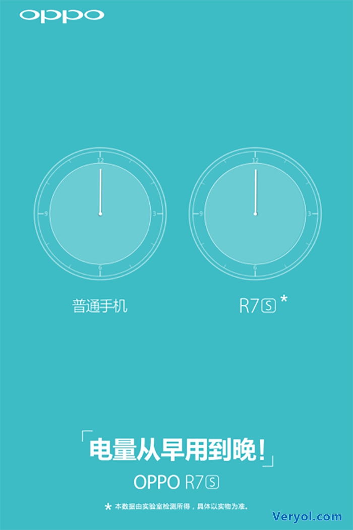 OPPO R7s长续航使用13个小时?3070mAh电池升级(图1) 01