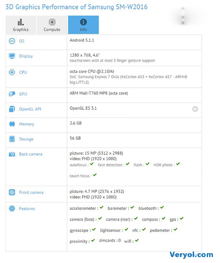 三星W2016现身跑分网站 存储达到了64GB(图1) 01