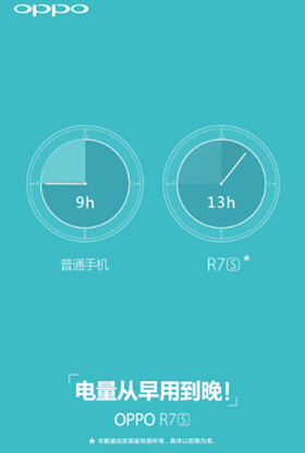 电量从早用到晚 R7升级版R7s性能官方首曝(图1) 电量从早用到晚 R7升级版R7s性能官方首曝(图1)