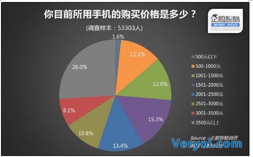 进一步完善产品布局 1021魅蓝新品售1299(图2) 进一步完善产品布局 1021魅蓝新品售1299(图2)
