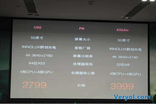 酷开召开新品发布会 50寸4K智能电视仅2799元(图3) 2