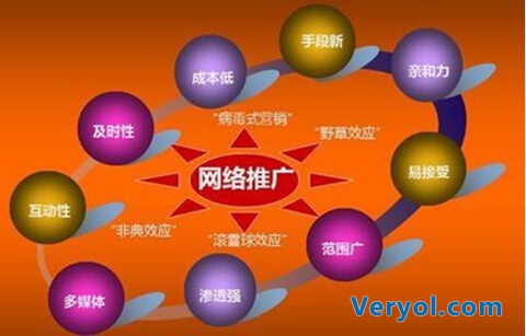 无论企业规模如何 网络推广必不可少(图1) 4