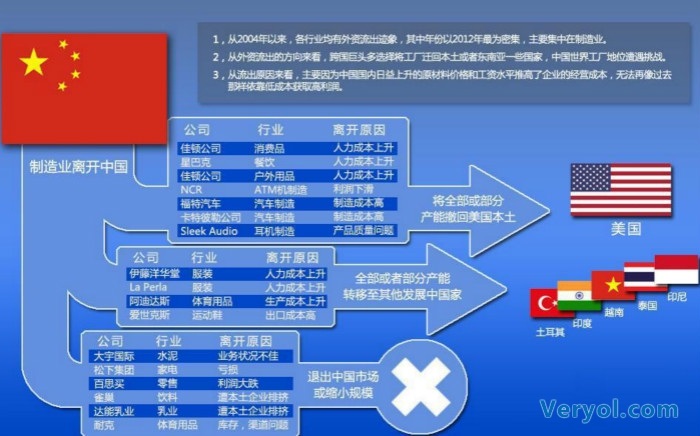 华为中兴一级供应商被摧垮 中国制造业将何去何从?(图2) _4