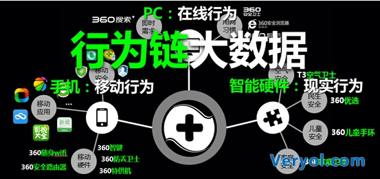 360参加第22届中国广告节 实效营销受热捧(图5) 6