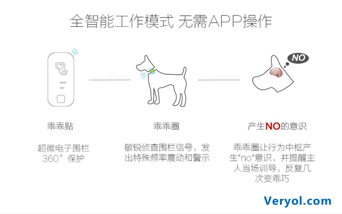 一个能和宠物沟通的穿戴设备正在众筹(图2) TB1gr_HJVXXXXagXpXXSutbFXXX_