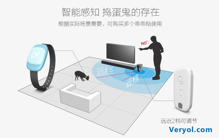 一个能和宠物沟通的穿戴设备正在众筹(图3) TB1gr_HJVXXXXagXpXXSutbFXXX_1