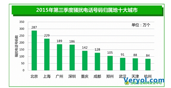 骚扰电话信息泄露令人深恶痛绝!公安两院工信等联合打击(图1) 0
