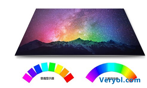 8小时的“隐型杀手”显示器你用对了吗?(图3) 8小时的“隐型杀手”显示器你用对了吗?(图3)