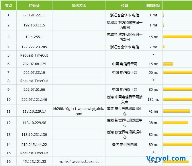 BlueHost香港虚拟主机购买过程及性能速度体验测评(图13)