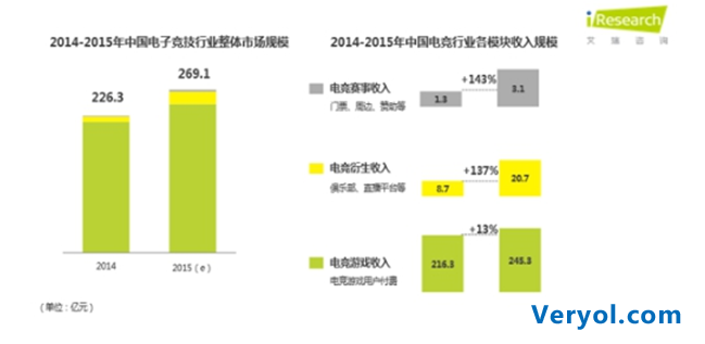 艾瑞电竞用户研究报告:WCA赛事品牌用户认知度高(图1) 1