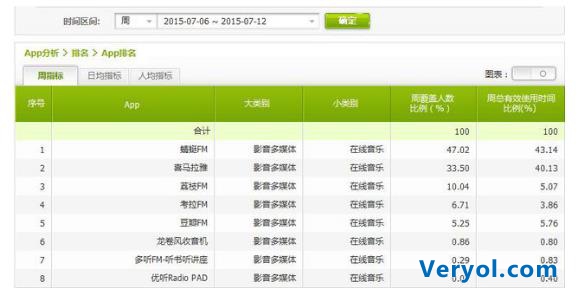 培育主播IP价值 蜻蜓FM用户粘性居行业首位(图1) 培育主播IP价值 蜻蜓FM用户粘性居行业首位(图1)