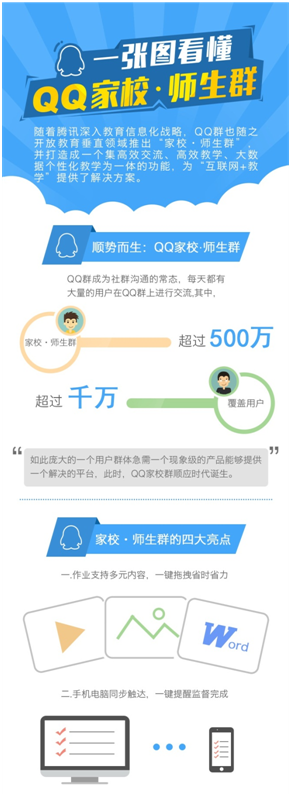QQ家校.师生群推“作业” 功能 “互联网+教学”迈出重要一步(图3) 腾讯QQ家校·师生群迈向智慧教学 实现交流一体化