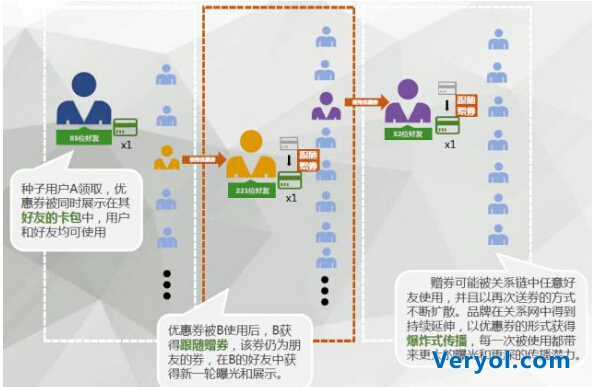 人人店三级分销系统开发商微巴测试朋友券(图5) 人人店三级分销系统开发商微巴测试朋友券(图5)