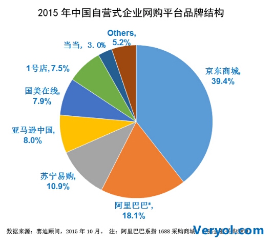 国内首份企业网购报告发布 京东荣膺中国企业网购受欢迎平台殊荣(图1)