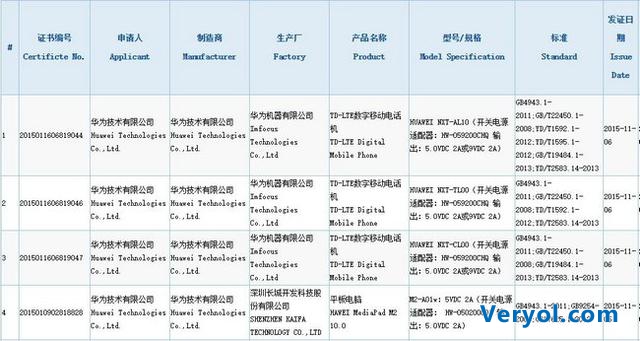 华为Mate8获3C认证 将发三个版本(图1) 127551541