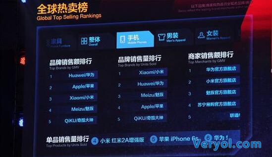 双十一手机厂商大战 华为小米魅族互揭短!(图1) 151112154231