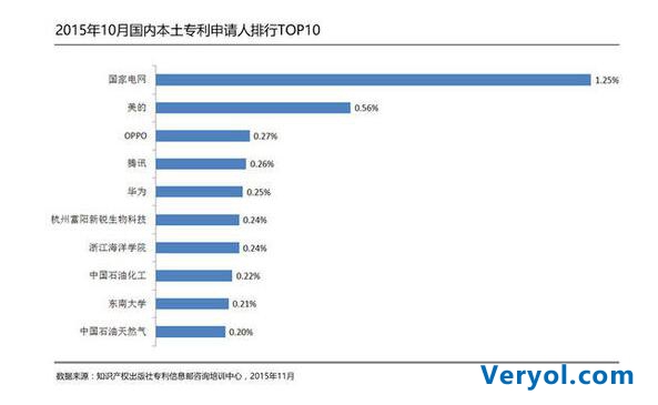 OPPO竟然在专利上灭了华为?(图1) 151119114748