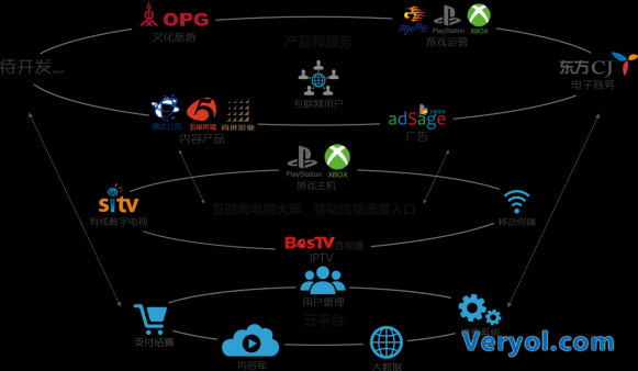 东方明珠五大科研成果亮相上海科博会 合力打造互联网媒体生态系统(图2)