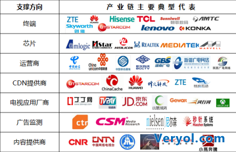 东方明珠五大科研成果亮相上海科博会 合力打造互联网媒体生态系统(图6)