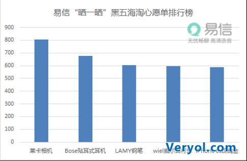 “晒一晒”发布黑五海淘心愿单 易信网友最爱数码产品(图1) “晒一晒”发布黑五海淘心愿单 易信网友最爱数码产品(图1)