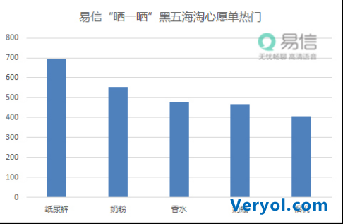 “晒一晒”发布黑五海淘心愿单 易信网友最爱数码产品(图3) “晒一晒”发布黑五海淘心愿单 易信网友最爱数码产品(图3)