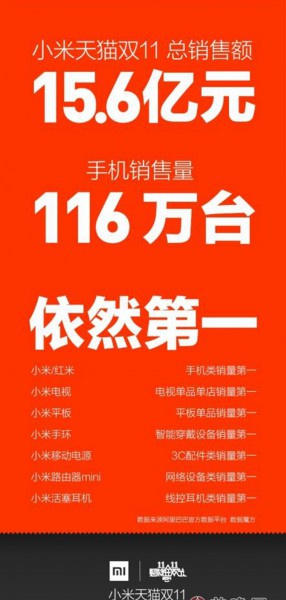 双十一落幕 手机厂商谁家获利(图3) 20141112-c2e1d8b5968faa2c