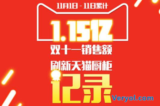 我乐厨柜天猫双11期间销售破亿!一举夺冠，鸣金收官!(图2)