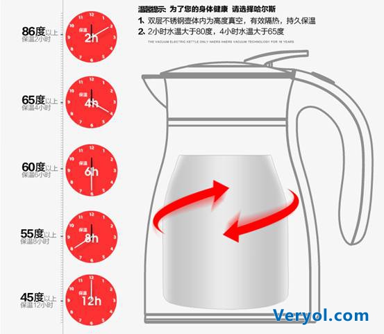 真空技术更安全 哈尔斯电水壶引领时尚品味生活