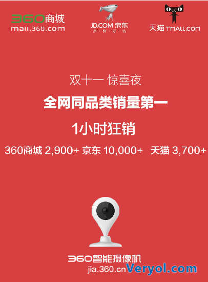 勇夺品类销量第一 360智能摄像机双十一遭疯抢(图2) 2
