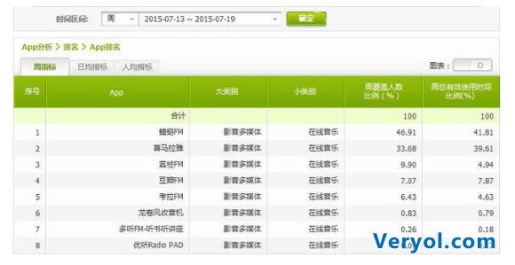 培育主播IP价值 蜻蜓FM用户粘性居行业首位(图2) 培育主播IP价值 蜻蜓FM用户粘性居行业首位(图2)