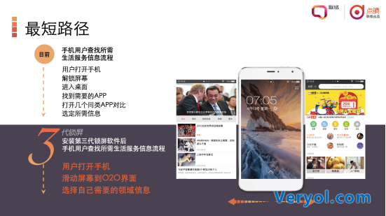点睛锁屏:三屏切换 构建全新移动广告平台(图2) 2