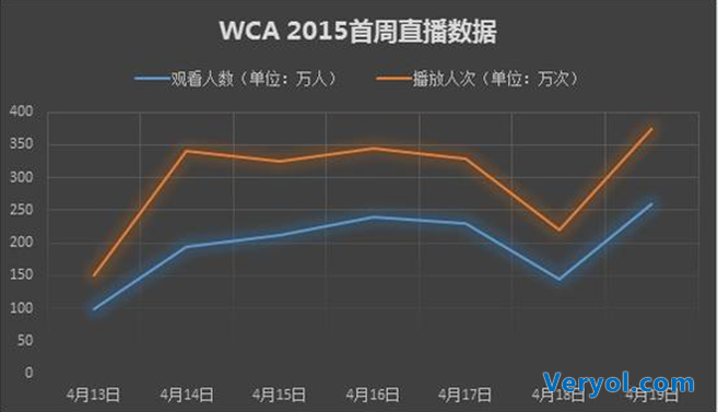 艾瑞电竞用户研究报告:WCA赛事品牌用户认知度高(图2) 2