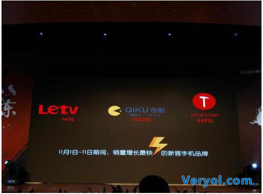 双11验证了乐视生态经济的未来(图3) 双11验证了乐视生态经济的未来(图3)