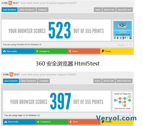 圆脸比瓜子脸好看? 360安全浏览器血拼edge(图13) 32