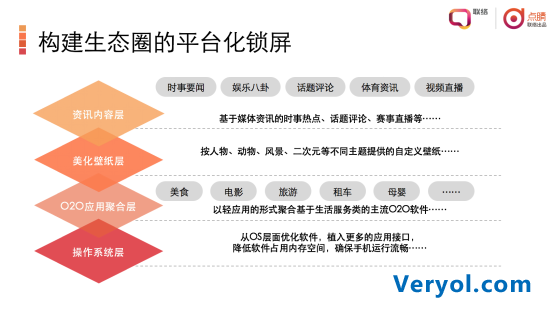 点睛锁屏:三屏切换 构建全新移动广告平台(图3) 3