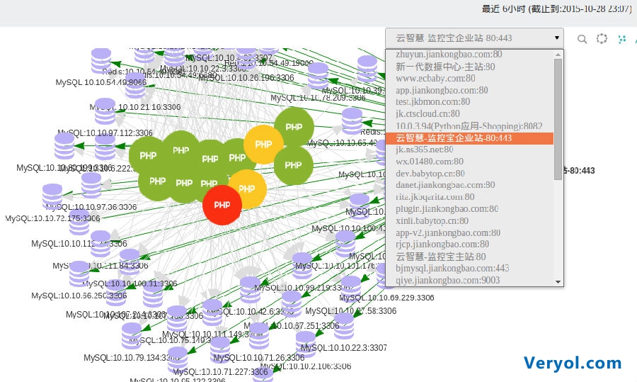 云智慧透视宝PHP应用性能监控实现原理(图17) 云智慧透视宝PHP应用性能监控实现原理(图17)