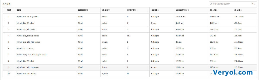 云智慧透视宝PHP应用性能监控实现原理(图15) 云智慧透视宝PHP应用性能监控实现原理(图15)