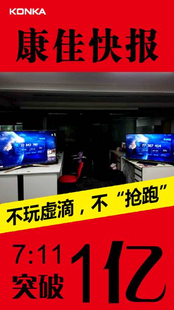 康佳双11天猫破四亿 当天送货上门秒杀友商(图1) 康佳双11天猫破四亿 当天送货上门秒杀友商(图1)