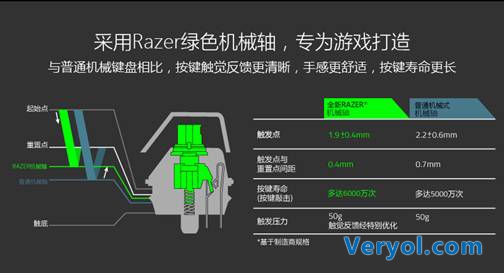 雷蛇经典机械键盘套装 带你畅玩暴雪游戏季(图4) 雷蛇经典机械键盘套装 带你畅玩暴雪游戏季(图4)