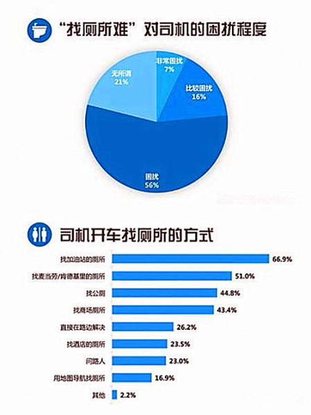 解决专车司机上厕难!滴滴推出找厕所功能(图2) ce