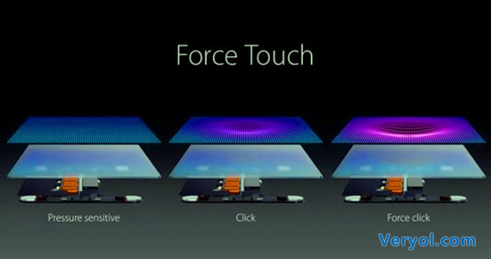继指纹识别之后Force Touch技术将会大红大紫?(图1) d.1