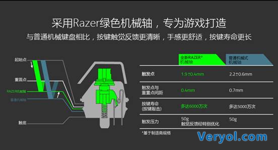 灯光下的指尖舞者 雷蛇黑寡妇蜘蛛竞技幻彩版机械键盘(图2)