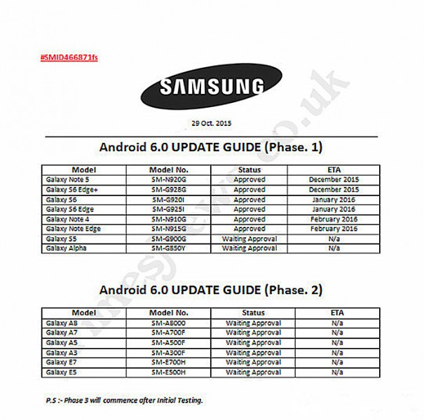 三星Android6.0升级计划曝光 从Galaxy S6 edge+开始(图2) feicvhang