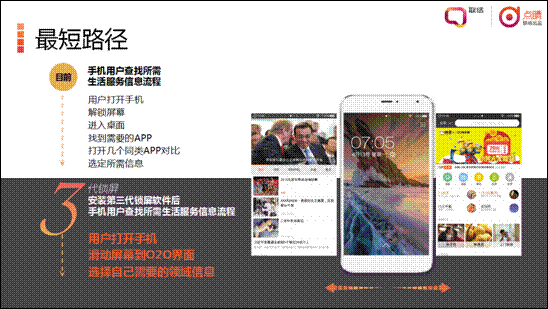 从第三代锁屏“点睛”,看移动端交互设计的未来趋势(图1) 说明: 3