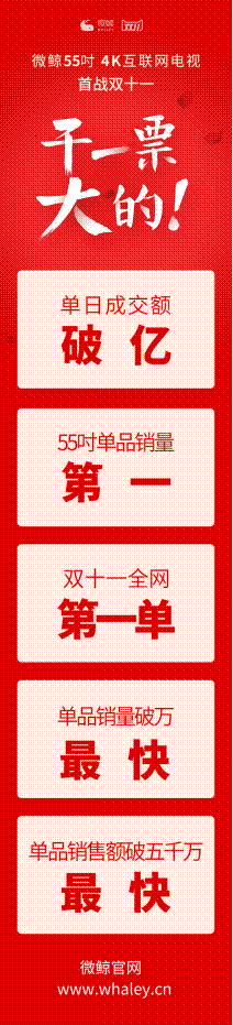 55吋第一从何而来?解读互联网电视微鲸的优势所在(图1) 55吋第一从何而来?解读互联网电视微鲸的优势所在(图1)