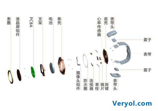 VLIKE可穿戴设备:改变辐射的影响(图1) 说明: C:UsersAdministratorDesktop爆炸图.jpg